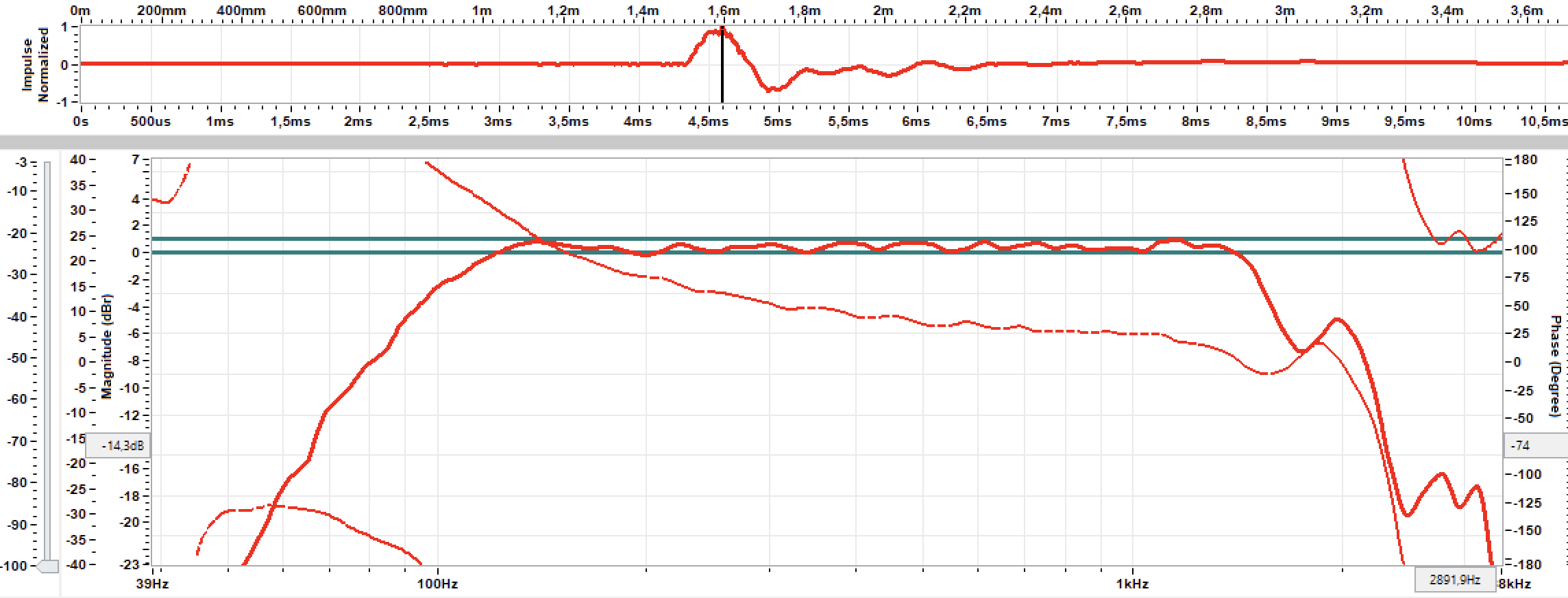 Formation : Base et essentiels du calage systeme